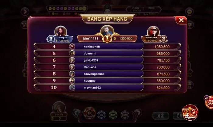 Bảng xếp hạng sau khi chơi Baccarat Zowin