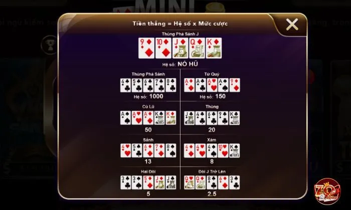 Mini Poker Zowin Luật chơi Mini Poker Zowin cực đơn giản, dễ hiểu cho tân binh